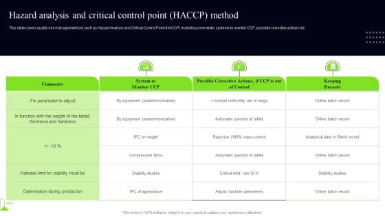 Quality Assessment Hazard Analysis And Critical Control Point HACCP Method Brochure PDF