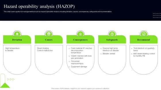 Quality Assessment Hazard Operability Analysis HAZOP Ideas PDF