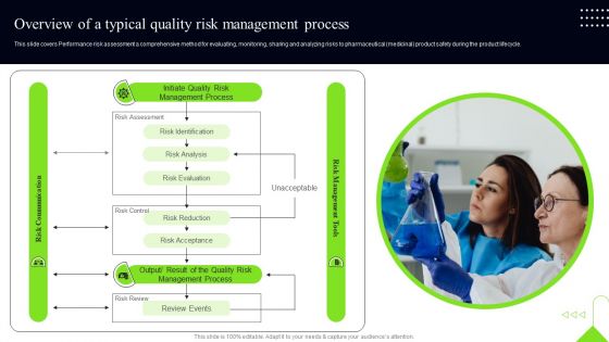 Quality Assessment Overview Of A Typical Quality Risk Management Process Topics PDF