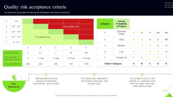 Quality Assessment Ppt PowerPoint Presentation Complete Deck Slide17