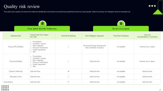 Quality Assessment Ppt PowerPoint Presentation Complete Deck Slide21