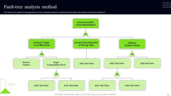 Quality Assessment Ppt PowerPoint Presentation Complete Deck Slide30