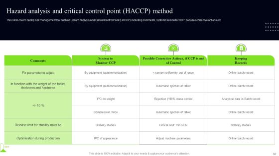 Quality Assessment Ppt PowerPoint Presentation Complete Deck Slide32