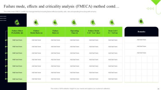 Quality Assessment Ppt PowerPoint Presentation Complete Deck Slide36
