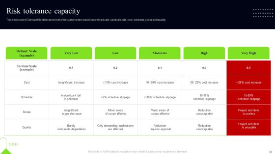 Quality Assessment Ppt PowerPoint Presentation Complete Deck Slide38