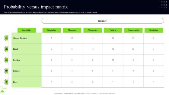 Quality Assessment Probability Versus Impact Matrix Template PDF