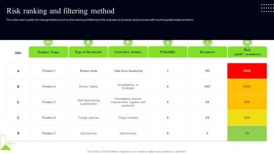 Quality Assessment Risk Ranking And Filtering Method Template PDF Quality Assessment Risk Ranking And Filtering Method Template PDF