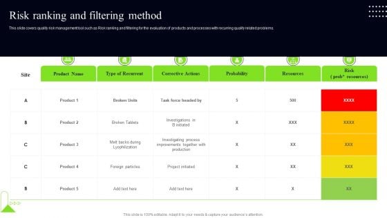 Quality Assessment Risk Ranking And Filtering Method Template PDF