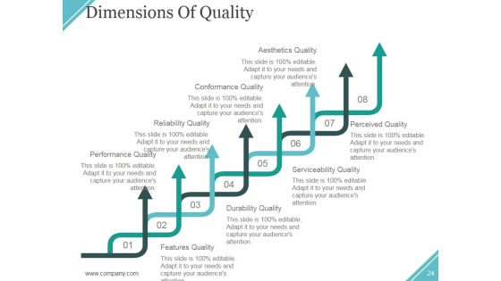 Quality Assurance Activities And Processes Ppt PowerPoint Presentation Complete Deck With Slides