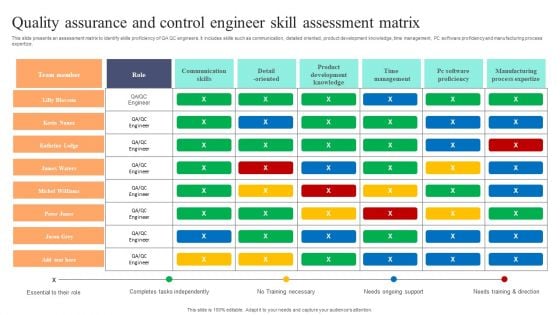 Quality Assurance And Control Engineer Skill Assessment Matrix Designs PDF