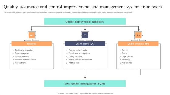 Quality Assurance And Control Improvement And Management System Framework Inspiration PDF