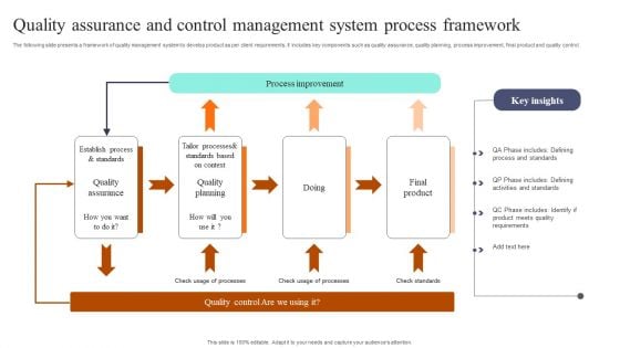 Quality Assurance And Control Management System Process Framework Themes PDF