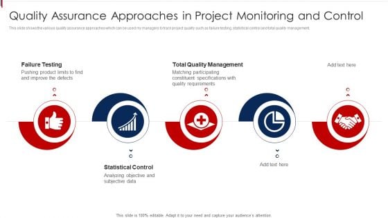 Quality Assurance Approaches In Project Monitoring And Control Information PDF Quality Assurance Approaches In Project Monitoring And Control Information PDF