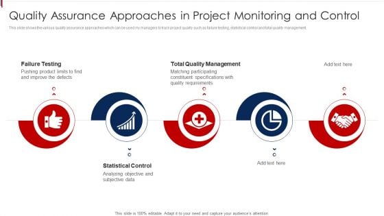 Quality Assurance Approaches In Project Monitoring And Control Information PDF