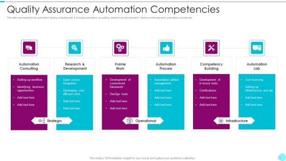 Quality Assurance Automation Competencies Inspiration PDF