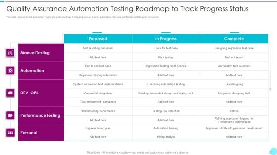 Quality Assurance Automation Testing Roadmap To Track Progress Status Elements PDF