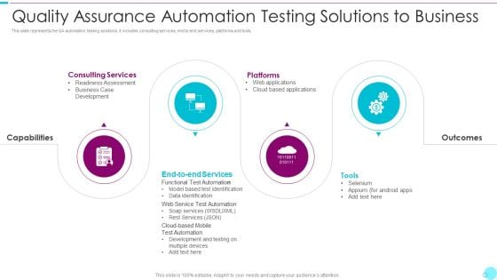 Quality Assurance Automation Testing Solutions To Business Graphics PDF