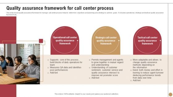 Quality Assurance Framework For Call Center Process Rules PDF