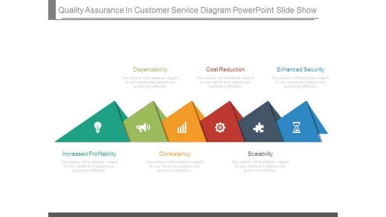 Quality Assurance In Customer Service Diagram Powerpoint Slide Show