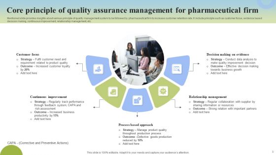 Quality Assurance Management Ppt PowerPoint Presentation Complete Deck With Slides