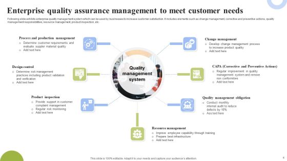 Quality Assurance Management Ppt PowerPoint Presentation Complete Deck With Slides Slide06