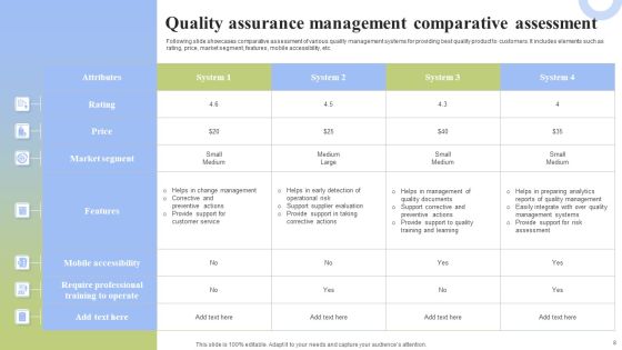 Quality Assurance Management Ppt PowerPoint Presentation Complete Deck With Slides Slide08
