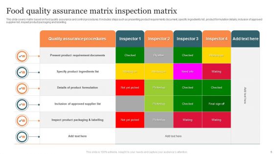 Quality Assurance Matrix Ppt PowerPoint Presentation Complete With Slides