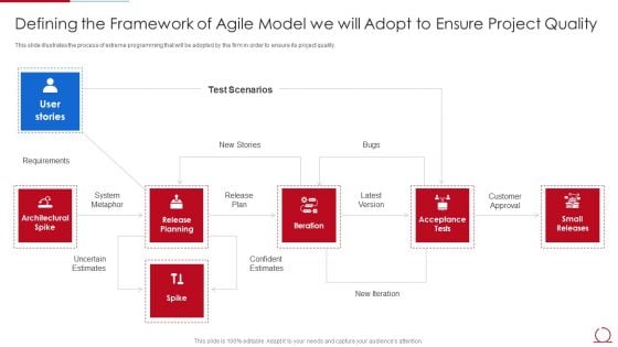 Quality Assurance Model For Agile IT Defining The Framework Of Agile Model We Will Adopt Infographics PDF