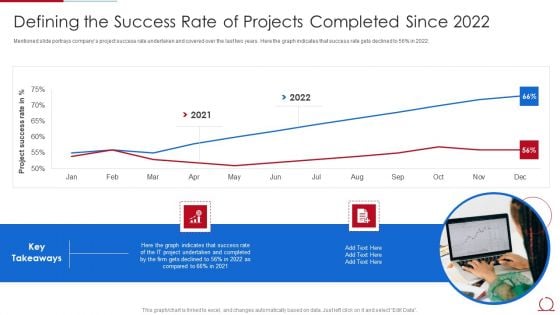 Quality Assurance Model For Agile IT Defining The Success Rate Of Projects Completed Themes PDF