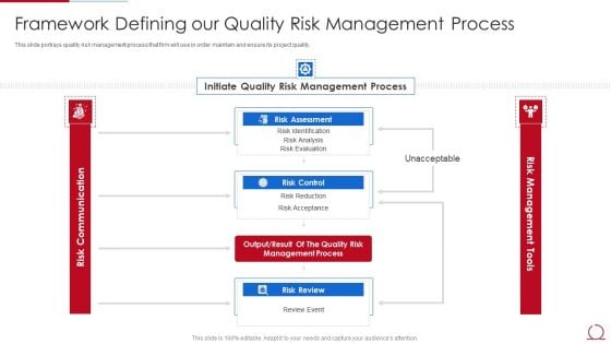 Quality Assurance Model For Agile IT Framework Defining Our Quality Risk Management Background PDF