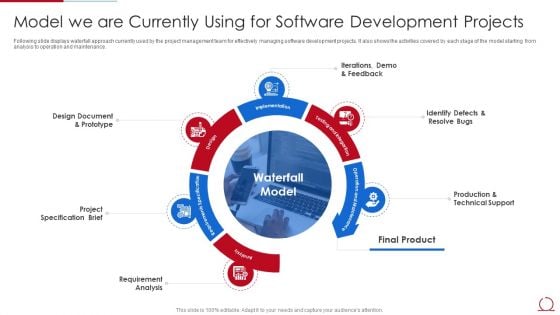 Quality Assurance Model For Agile IT Model We Are Currently Using For Software Graphics PDF