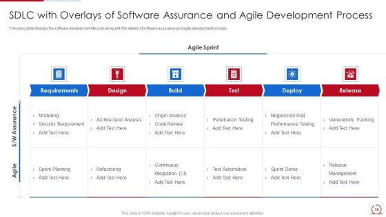 Quality Assurance Model For Agile IT Ppt PowerPoint Presentation Complete Deck With Slides Slide16
