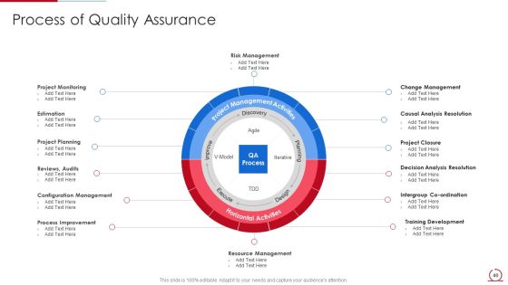 Quality Assurance Model For Agile IT Ppt PowerPoint Presentation Complete Deck With Slides Slide40