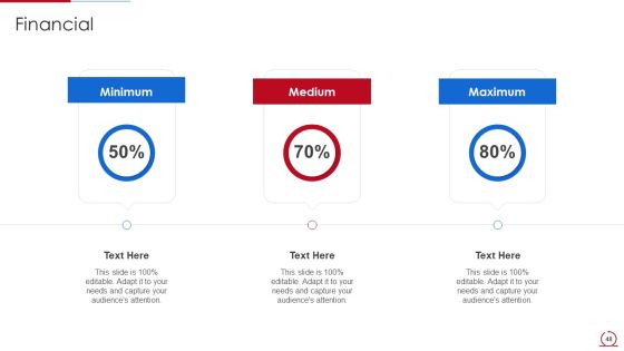 Quality Assurance Model For Agile IT Ppt PowerPoint Presentation Complete Deck With Slides Slide48