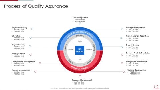 Quality Assurance Model For Agile IT Process Of Quality Assurance Demonstration PDF Quality Assurance Model For Agile IT Process Of Quality Assurance Demonstration PDF
