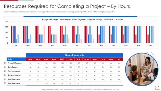 Quality Assurance Model For Agile IT Resources Required For Completing A Project Brochure PDF