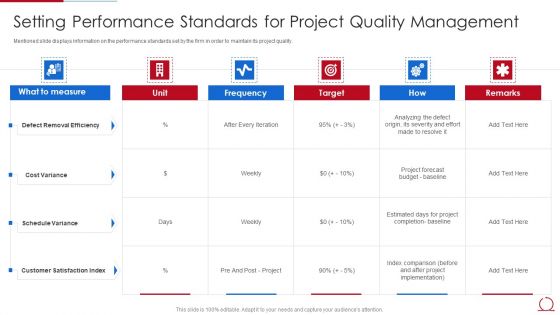 Quality Assurance Model For Agile IT Setting Performance Standards For Project Quality Diagrams PDF