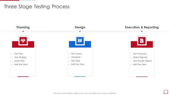 Quality Assurance Model For Agile IT Three Stage Testing Process Portrait PDF