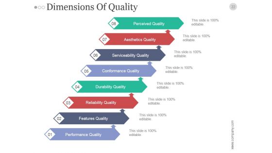 Quality Assurance Plan Analysis And Management PowerPoint Presentation Complete Deck With Slides