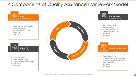 Quality Assurance Ppt PowerPoint Presentation Complete Deck Slide02