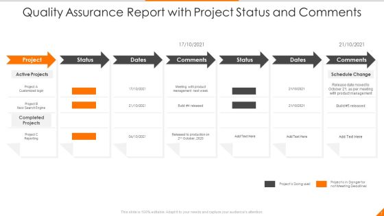 Quality Assurance Ppt PowerPoint Presentation Complete Deck Slide07