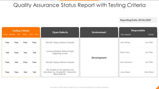 Quality Assurance Ppt PowerPoint Presentation Complete Deck Slide08