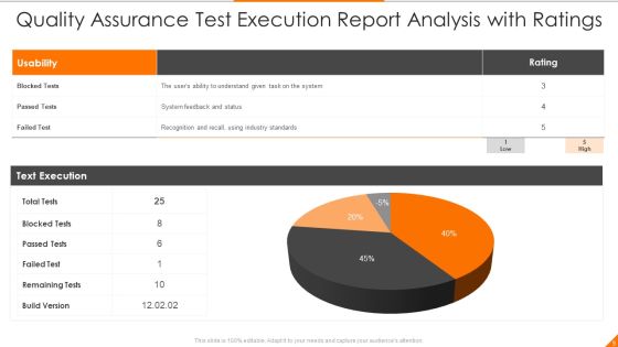 Quality Assurance Ppt PowerPoint Presentation Complete Deck Slide09