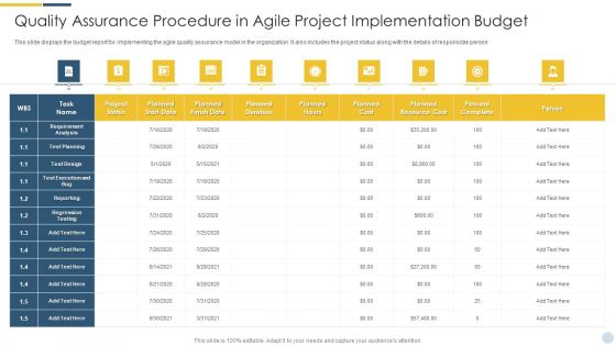 Quality Assurance Procedure In Agile Project Implementation Budget Topics PDF Quality Assurance Procedure In Agile Project Implementation Budget Topics PDF
