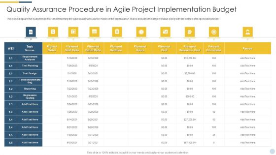 Quality Assurance Procedure In Agile Project Implementation Budget Topics PDF