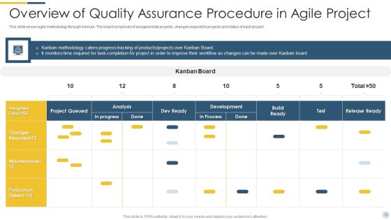 Quality Assurance Procedure In Agile Project Ppt PowerPoint Presentation Complete Deck With Slides Slide10