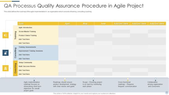 Quality Assurance Procedure In Agile Project Ppt PowerPoint Presentation Complete Deck With Slides Slide11