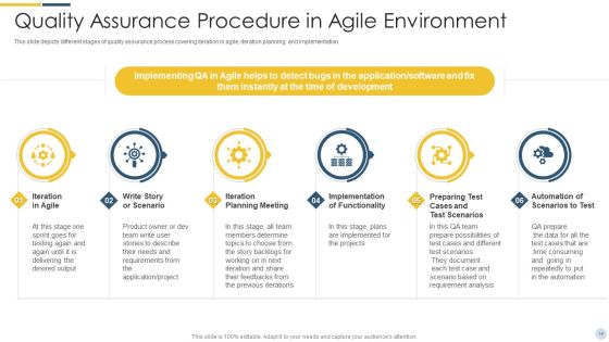 Quality Assurance Procedure In Agile Project Ppt PowerPoint Presentation Complete Deck With Slides Slide14