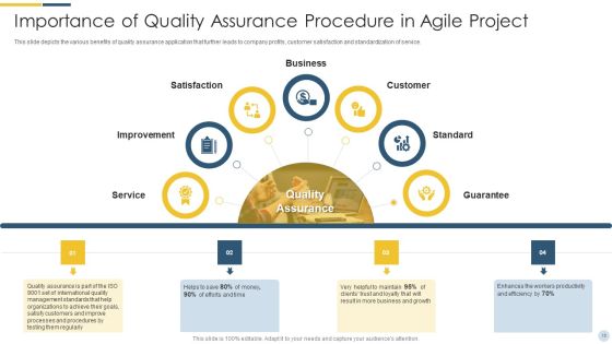 Quality Assurance Procedure In Agile Project Ppt PowerPoint Presentation Complete Deck With Slides Slide15