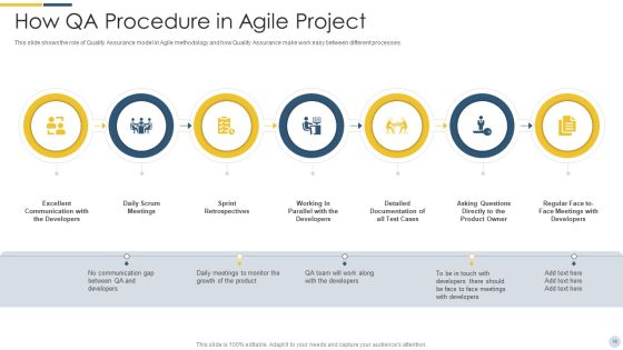 Quality Assurance Procedure In Agile Project Ppt PowerPoint Presentation Complete Deck With Slides Slide16